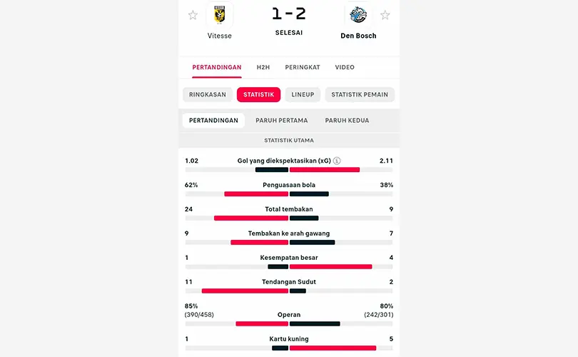 Flashscore: Aplikasi Live Score Olahraga Lengkap